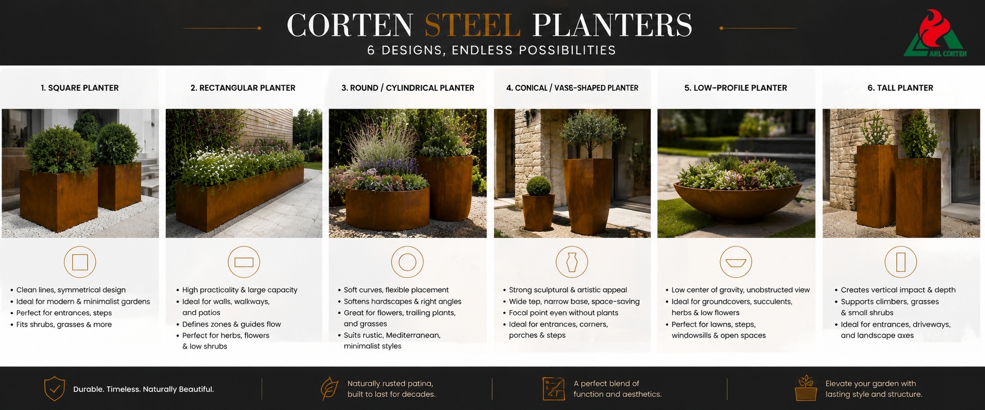 Key Design Features and Core Applications of Mainstream Corten Steel Planters For Sale